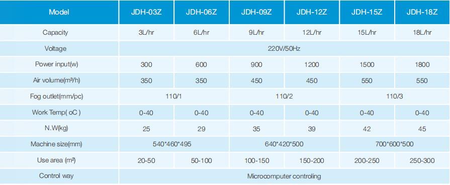 Ultrasonic Fog Machine
