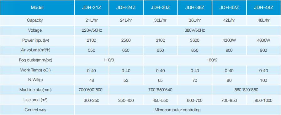 Ultrasonic Fog Machine