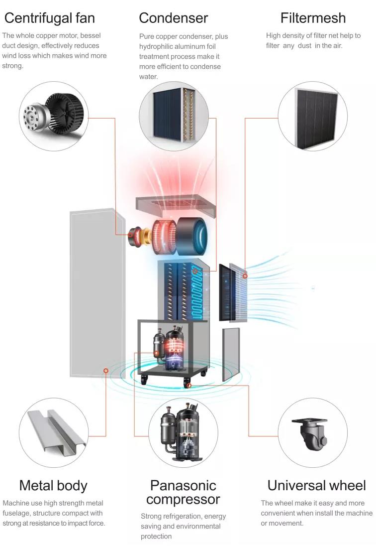 Indoor Swimming Pool Dehumidifier