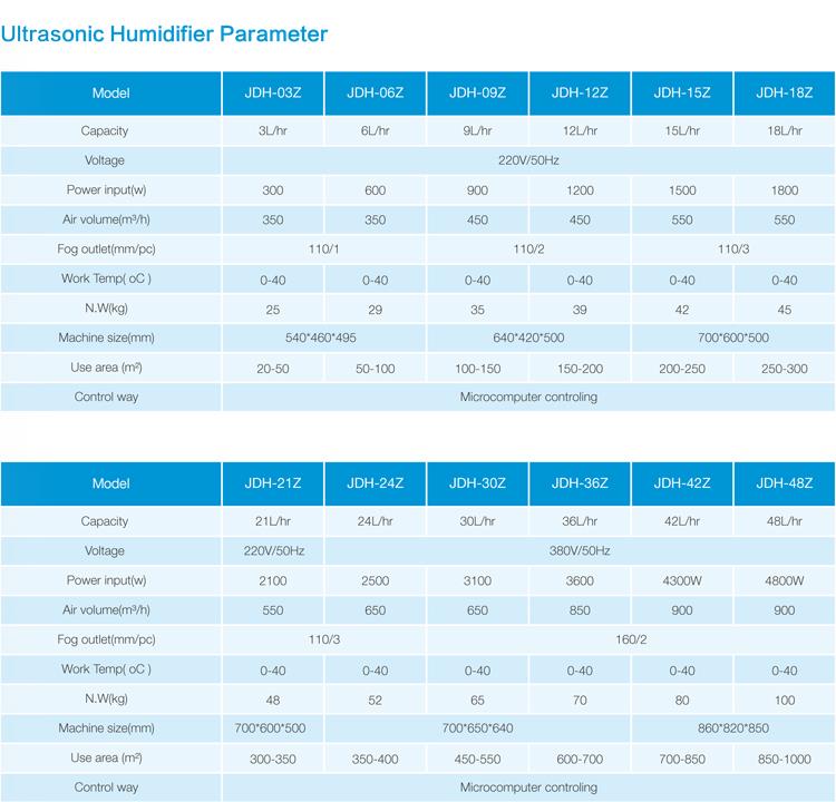 Lleithydd Cludadwy Diwydiannol Industrial Portable Humidifier